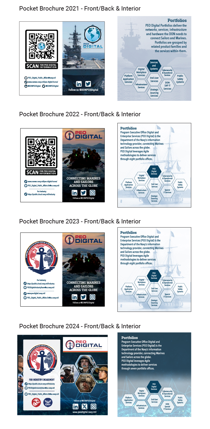 PEO Digital Pocket Brochures - 2012 through 2024